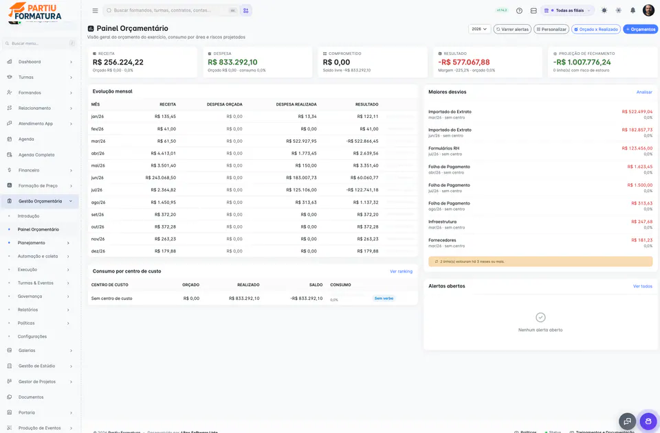 Gestión presupuestaria en Partiu Dash