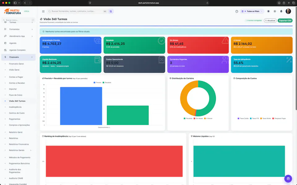 Vista 360 de promociones en Partiu Dash con resumen financiero consolidado, distribución de la cartera y desglose de costes