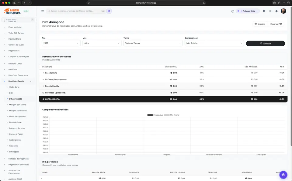 Estado de resultados avanzado de Partiu Dash con vista consolidada, análisis vertical y horizontal y comparación de periodos