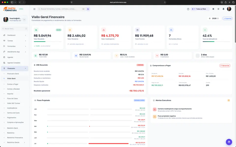 Visión financiera de Partiu Dash con KPI, estado de resultados resumido, próximos pagos y flujo de caja proyectado