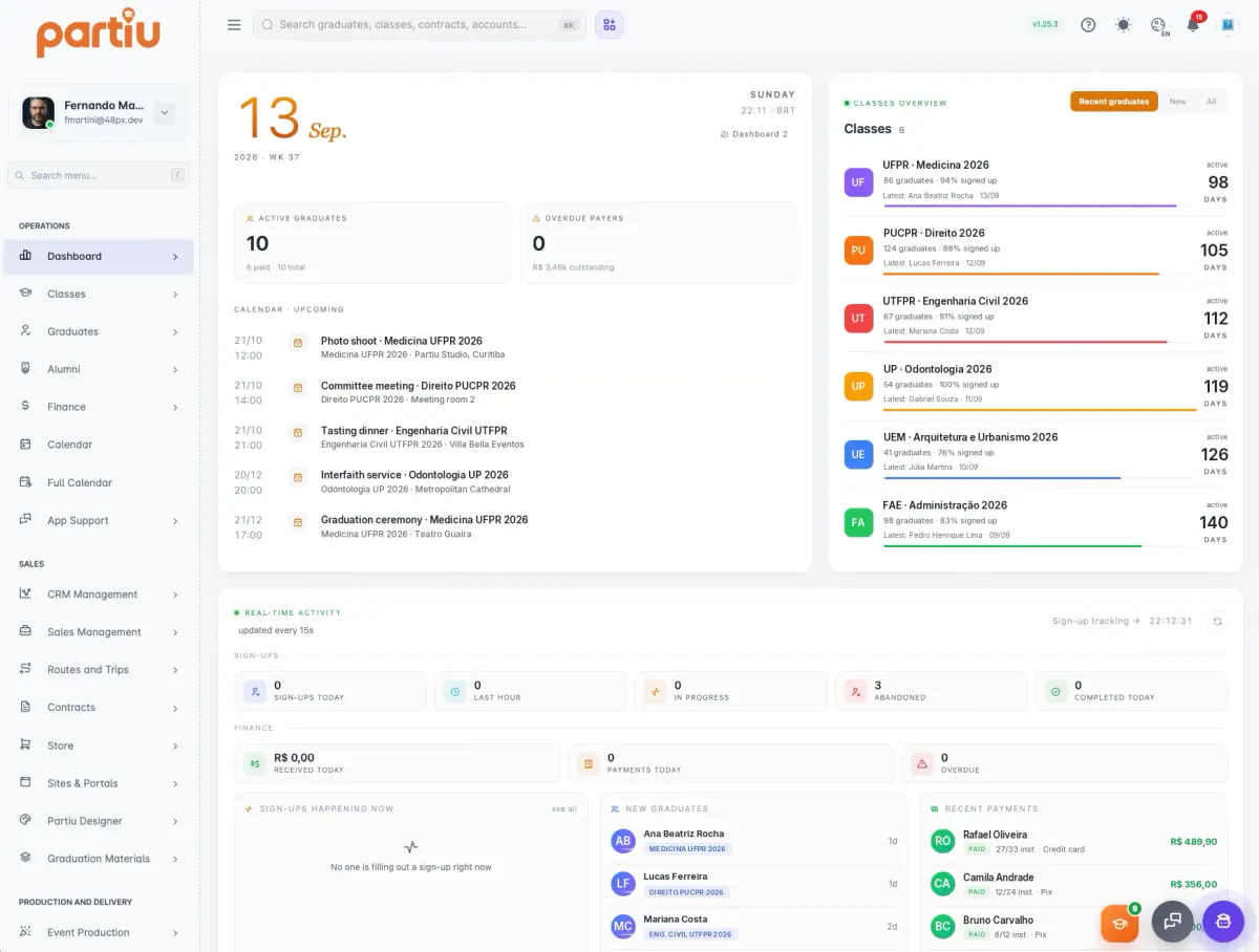 Panel principal de Partiu Dash con el resumen del día, graduados activos, morosidad, calendario, promociones y actividad en tiempo real