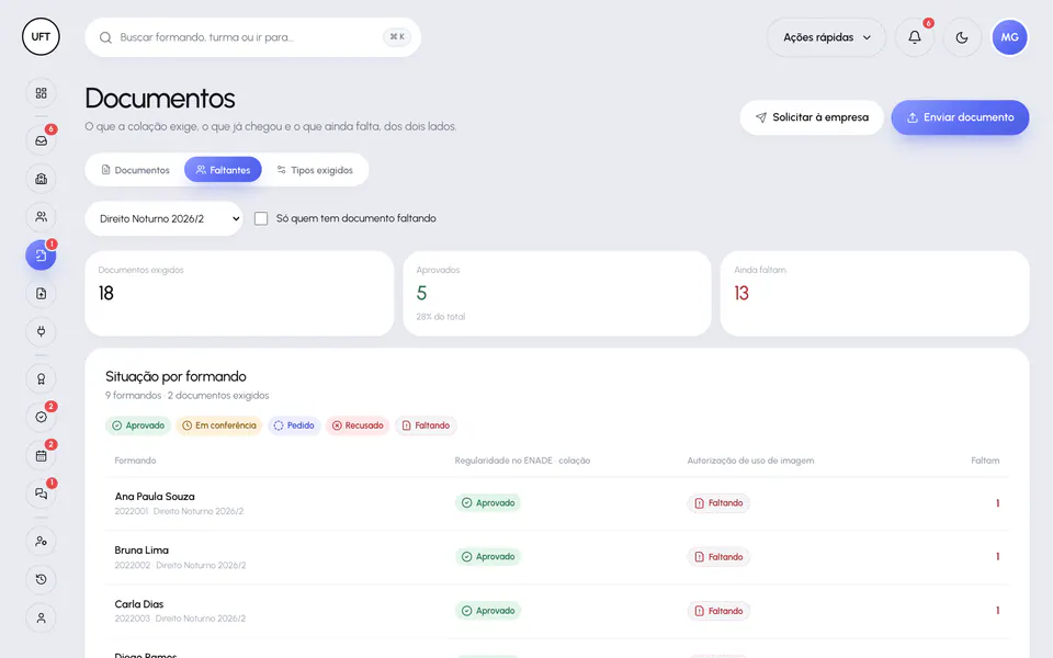 Matriz de documentos faltantes por formando no Portal da Instituição, com aprovados, em conferência, pedidos, recusados e faltando