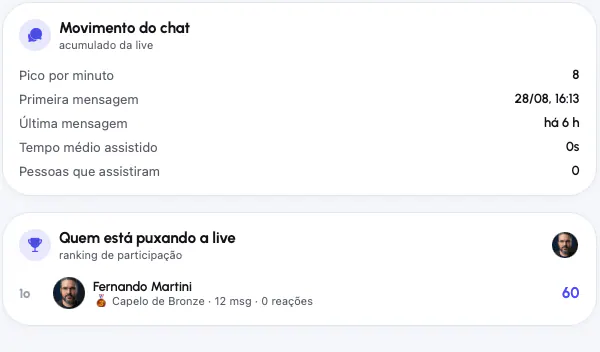 Tarjetas de actividad del chat y ranking de participación en vivo en Partiu Producer